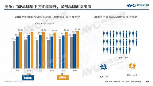 金斗茶2019年價格走勢與市場分析 競爭格局與消費者需求的影響及技術開發(fā)趨勢