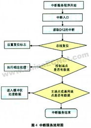 基于USB技術的CAN總線適配器的研究與開發(fā)