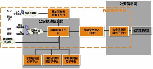 智慧警務安防產(chǎn)品技術發(fā)展及其在疫情防控中的應用